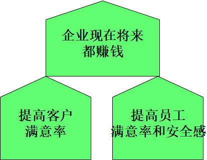 約束理論TOC在生產(chǎn)管理中的應(yīng)用