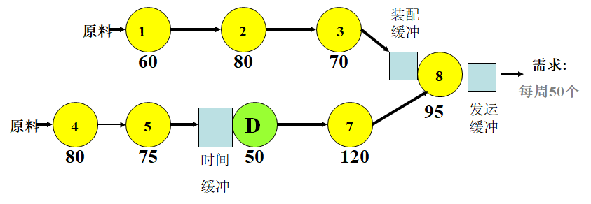 約束理論TOC在生產(chǎn)管理中的應(yīng)用