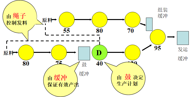 約束理論TOC在生產(chǎn)管理中的應(yīng)用