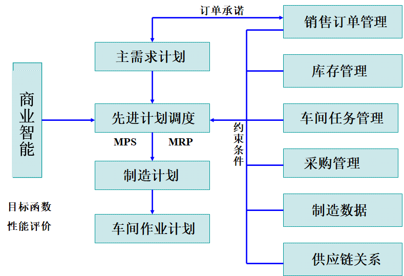 約束理論TOC在生產(chǎn)管理中的應(yīng)用