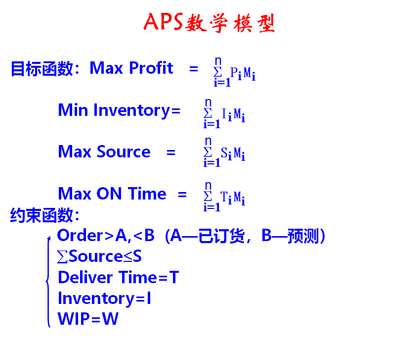 約束理論TOC在生產(chǎn)管理中的應(yīng)用