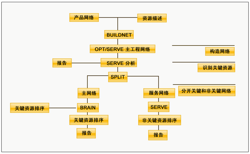 約束理論TOC在生產(chǎn)管理中的應(yīng)用