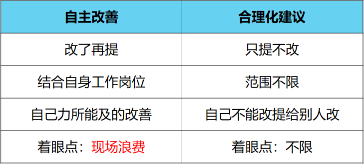 精益生產(chǎn)一線員工自主改善