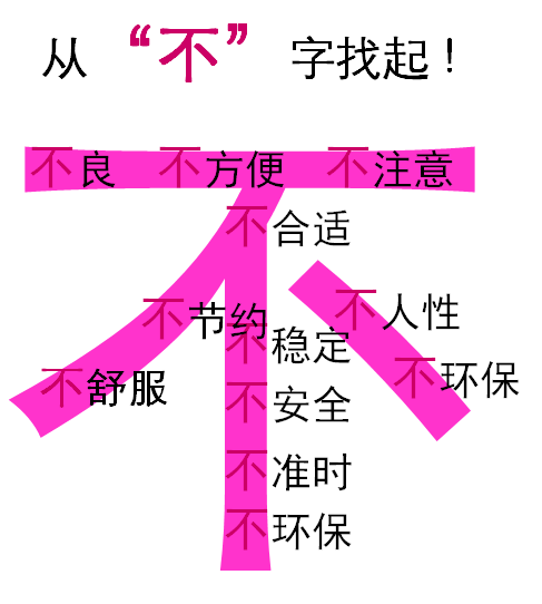 精益生產(chǎn)一線員工自主改善