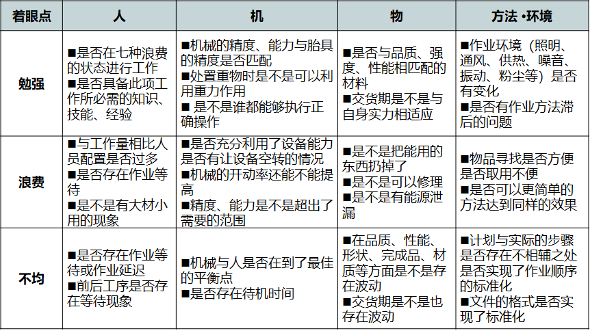 精益生產(chǎn)一線員工自主改善