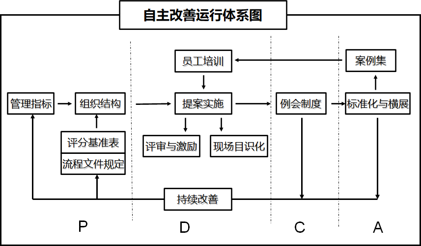 精益生產(chǎn)一線員工自主改善