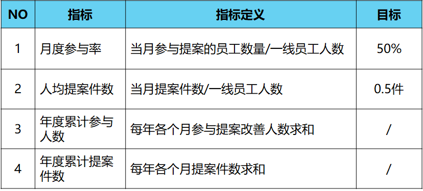 精益生產(chǎn)一線員工自主改善