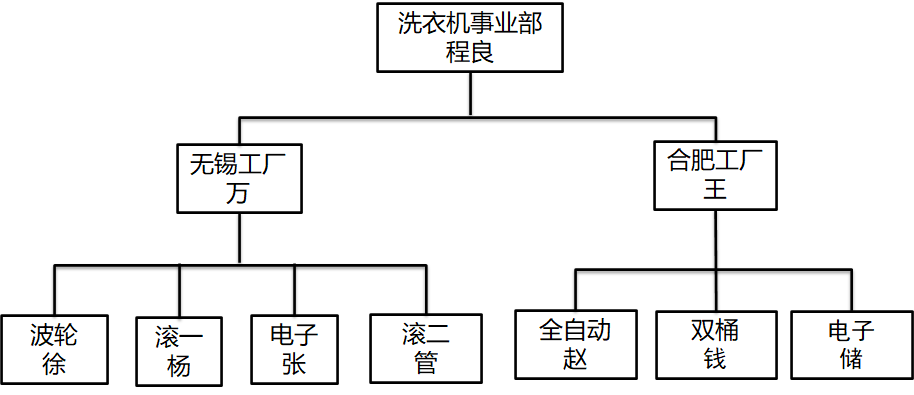 精益生產(chǎn)一線員工自主改善