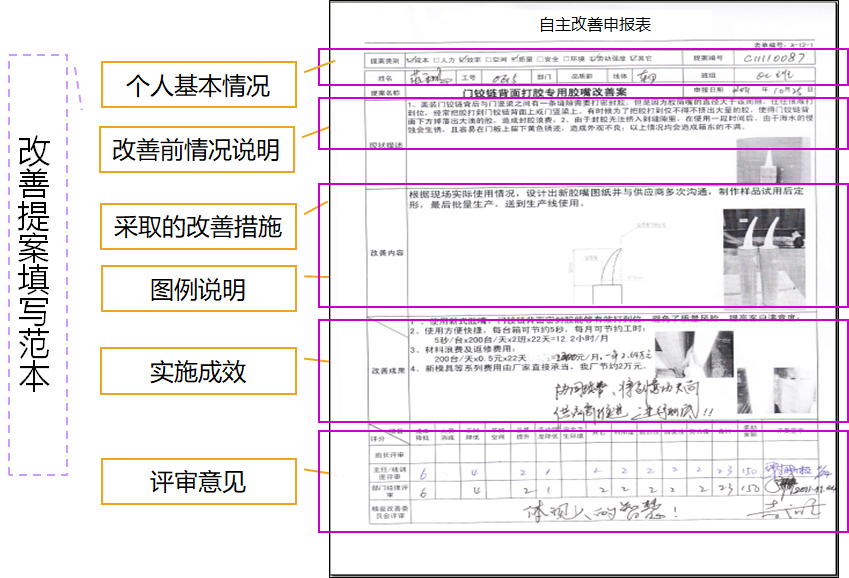 精益生產(chǎn)一線員工自主改善