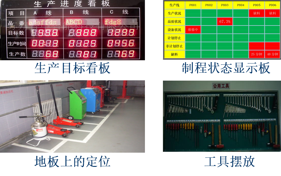 現(xiàn)場(chǎng)目視化管理與班組看板設(shè)計(jì)  