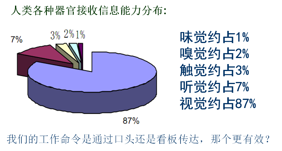 現(xiàn)場(chǎng)目視化管理與班組看板設(shè)計(jì)  