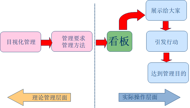 現(xiàn)場(chǎng)目視化管理與班組看板設(shè)計(jì)  