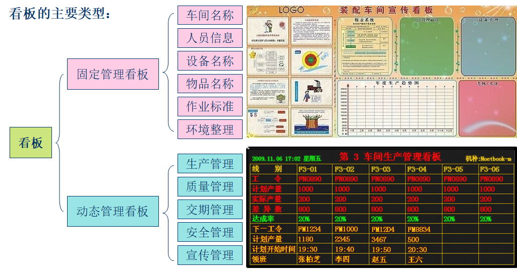 現(xiàn)場(chǎng)目視化管理與班組看板設(shè)計(jì)  