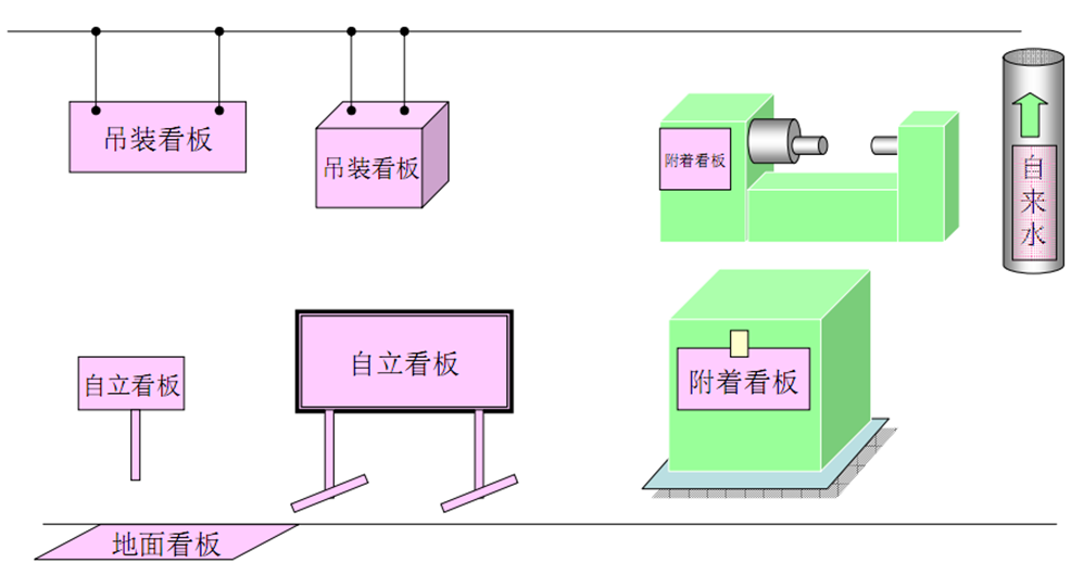 現(xiàn)場(chǎng)目視化管理與班組看板設(shè)計(jì)  