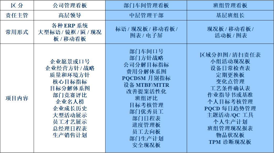 現(xiàn)場(chǎng)目視化管理與班組看板設(shè)計(jì)  