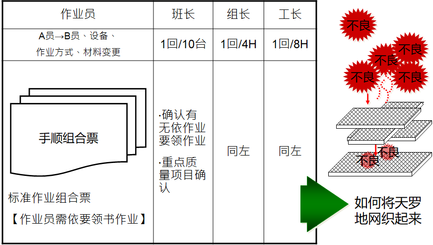 5M1E變化點管理