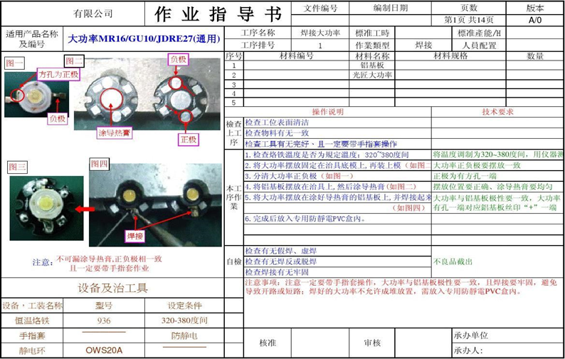 5M1E變化點管理