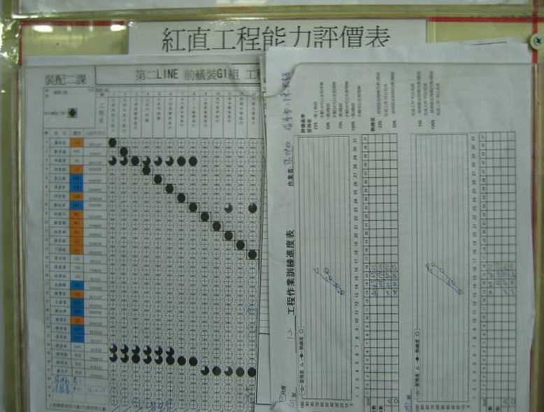 5M1E變化點管理