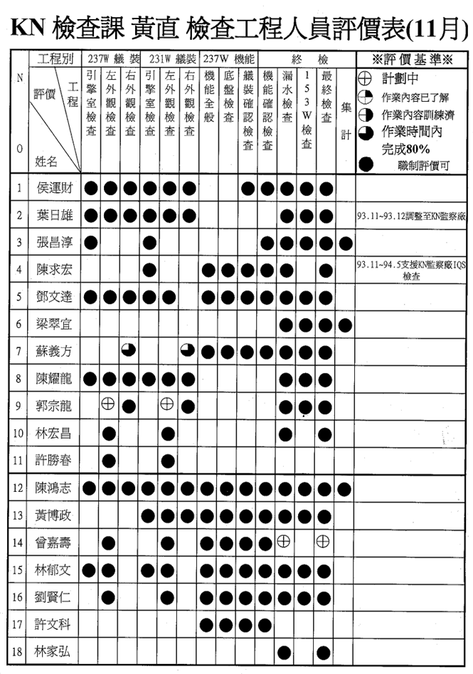 5M1E變化點管理