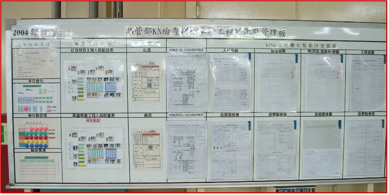 5M1E變化點管理