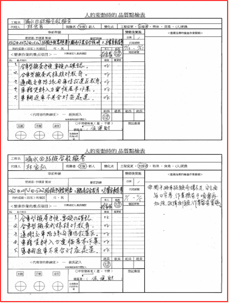 5M1E變化點管理