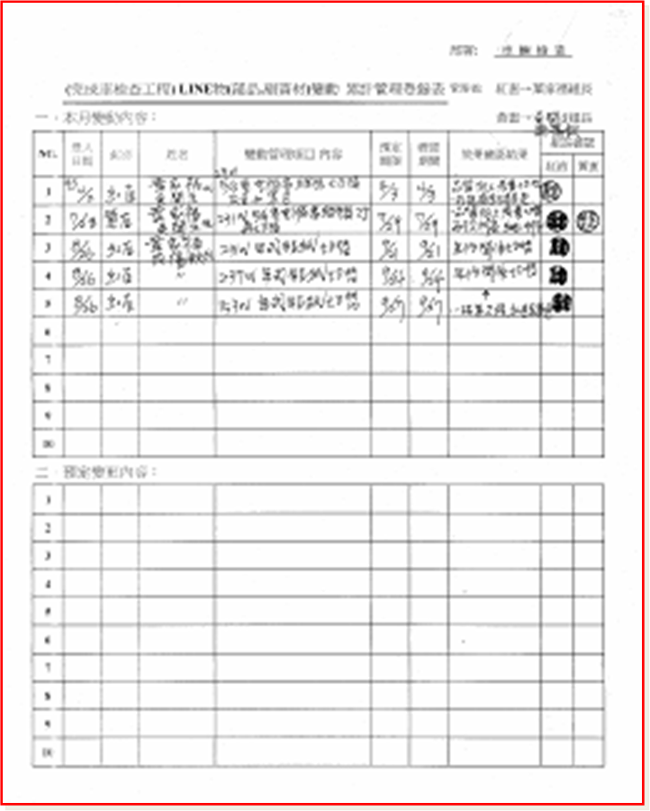 5M1E變化點管理