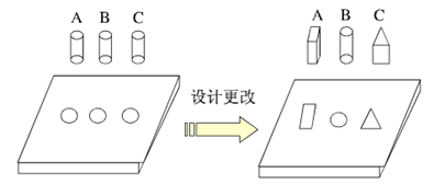 精益生產(chǎn)之5S管理