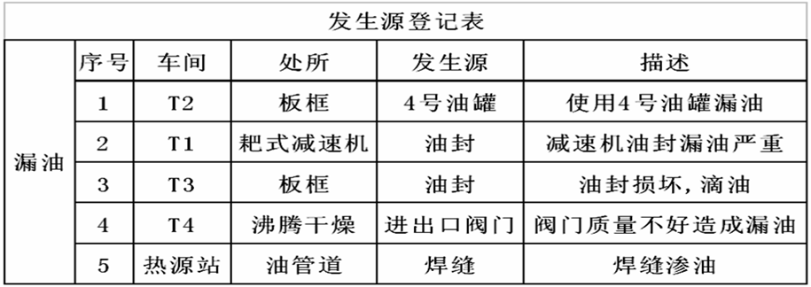 精益生產(chǎn)之5S管理