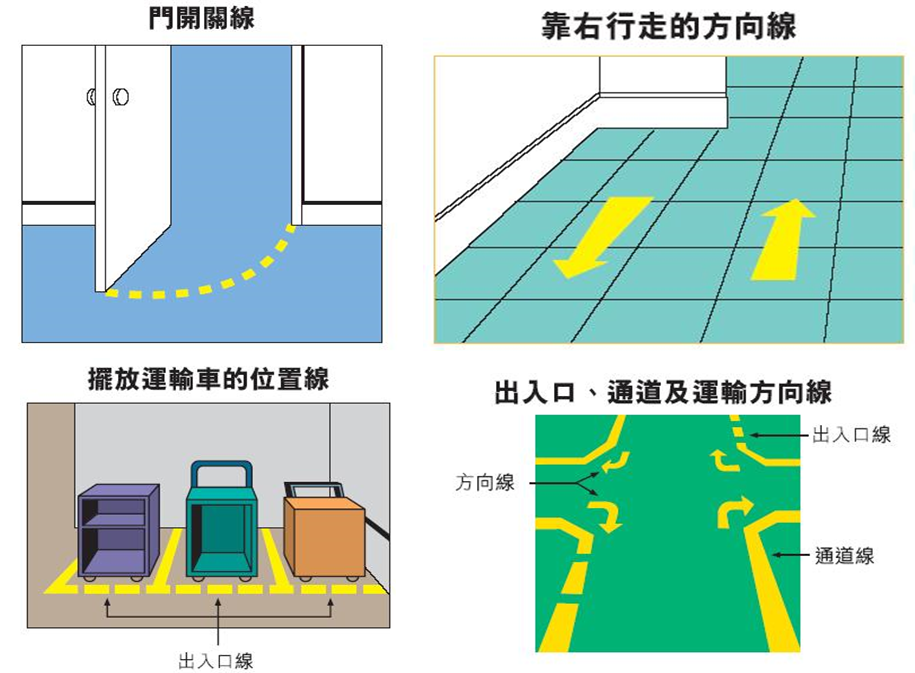 精益生產(chǎn)之5S管理