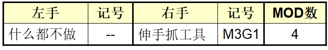 MOD（模特法）動(dòng)作分析法