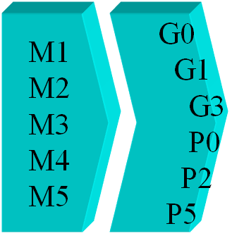 MOD（模特法）動(dòng)作分析法