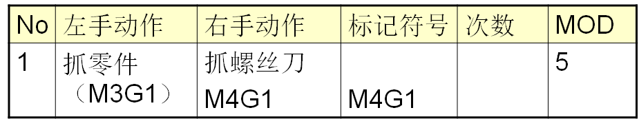 MOD（模特法）動(dòng)作分析法