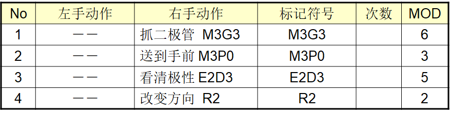 MOD（模特法）動(dòng)作分析法