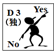 MOD（模特法）動(dòng)作分析法