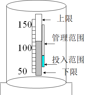 目視化管理