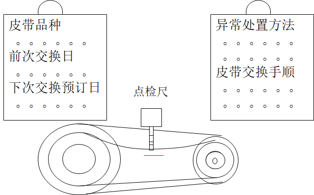 目視化管理