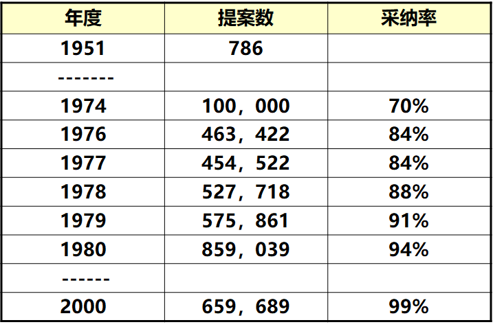 改善提案