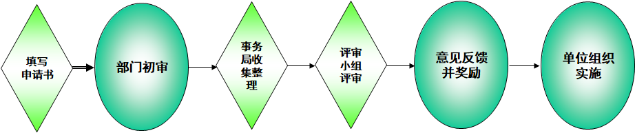 改善提案