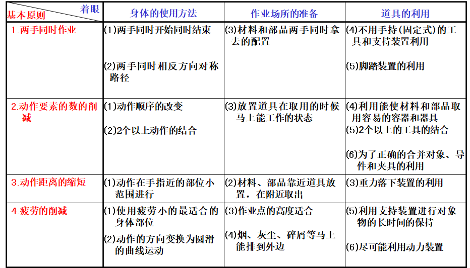 動(dòng)作改善事例