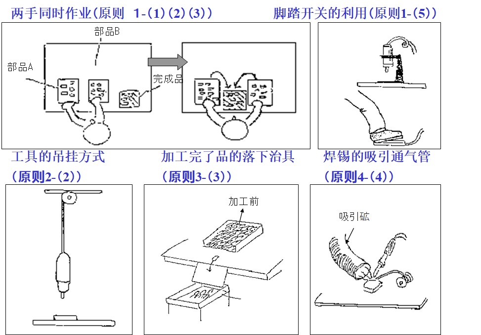 動(dòng)作改善事例