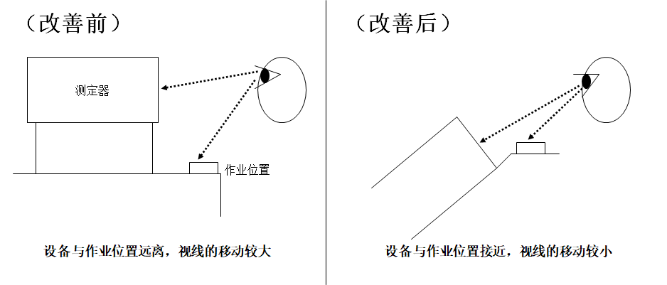 動(dòng)作改善事例