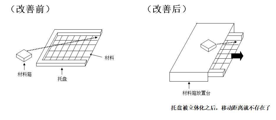 動(dòng)作改善事例