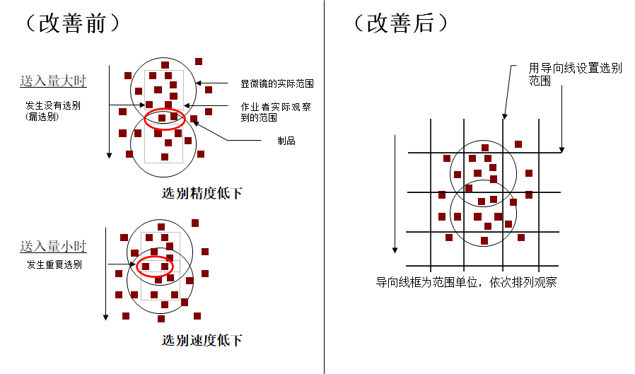 動(dòng)作改善事例