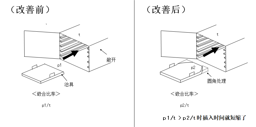 動(dòng)作改善事例