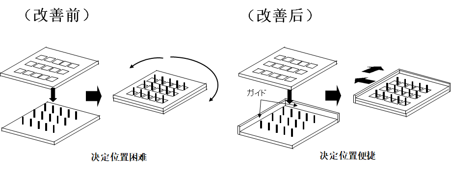 動(dòng)作改善事例