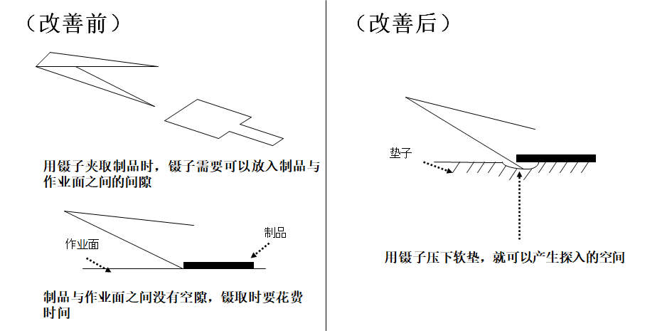 動(dòng)作改善事例