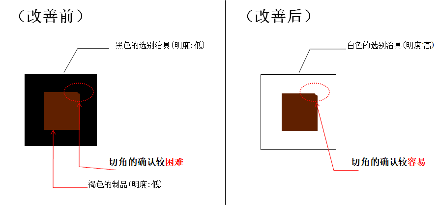 動(dòng)作改善事例