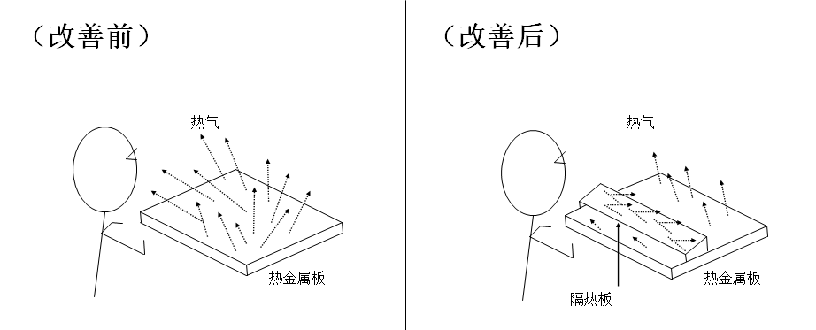 動(dòng)作改善事例