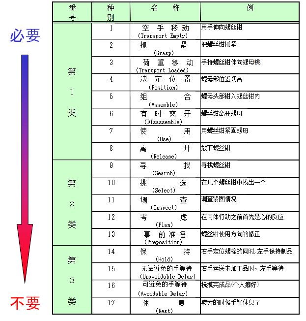 動(dòng)作改善事例