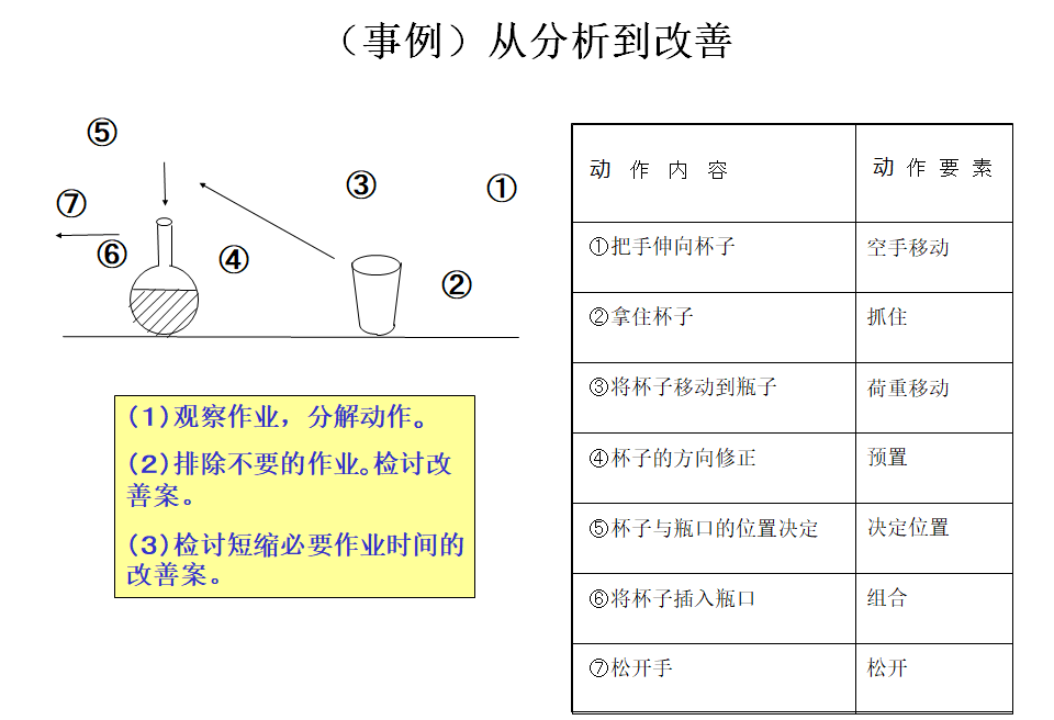 動(dòng)作改善事例